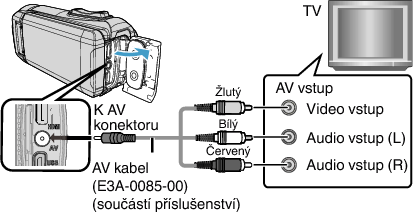 C6B AV Jack (Provided)